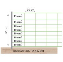 Filet Électrifiable Kombi Mouton 0,90 x 50 m – Terrain Vallonné – BEAUMONT